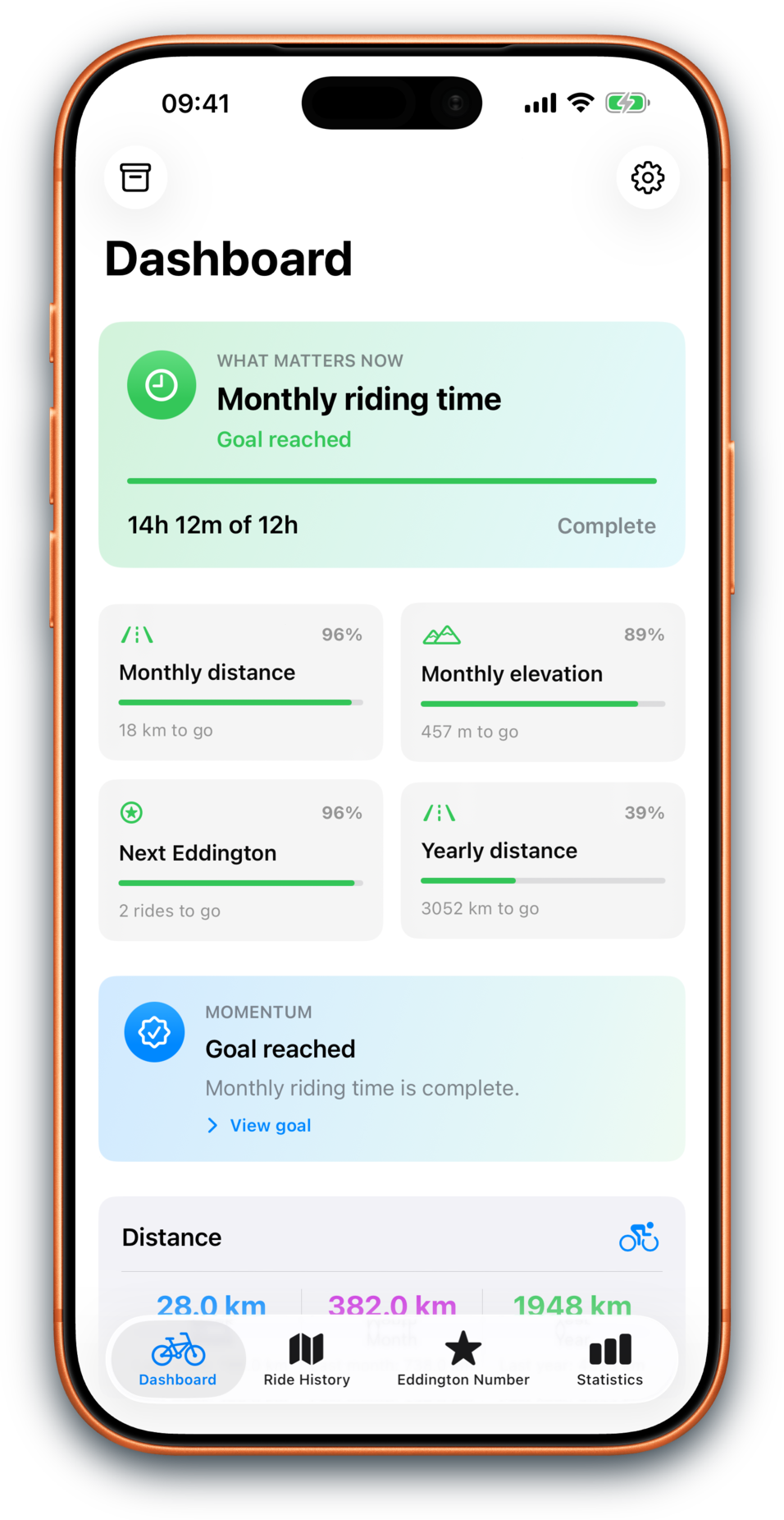 Bikingo dashboard screenshot