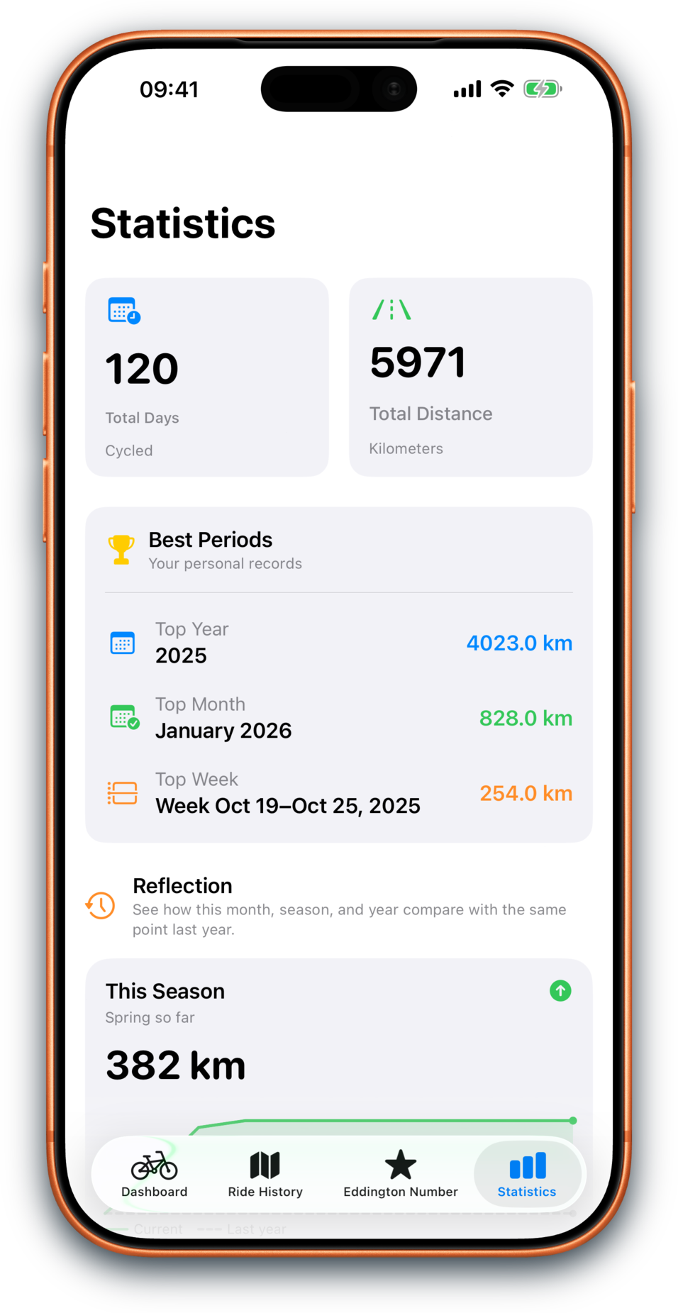Bikingo Statistics screenshot with charts